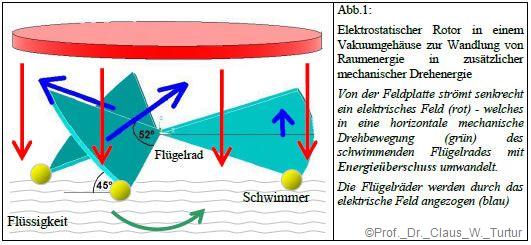 5_freie_Energie