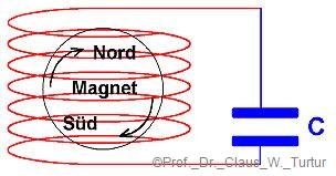 Energiewende 6_freie_Energie