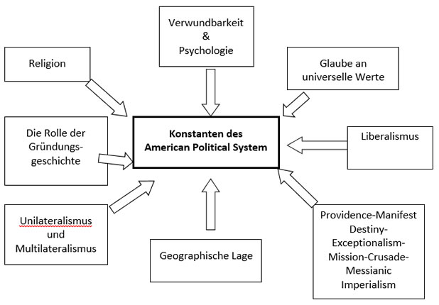 Andrea-Riemer-Grafik-USA