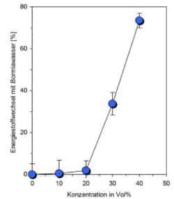 grafik-1-Nadeen-Althoff
