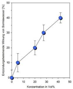 grafik-2-Nadeen-Althoff