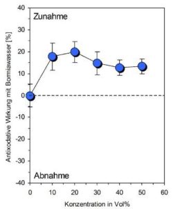 grafik-3-Nadeen-Althoff