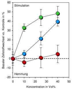Abb.1 Nadeen Althoff