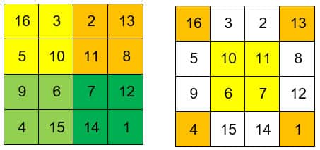 AMORC magisches quadrat