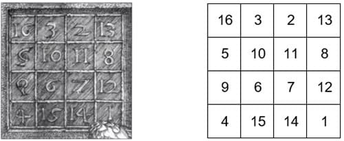 Dürers Magisches Quadrat AMORC magisches quadrat