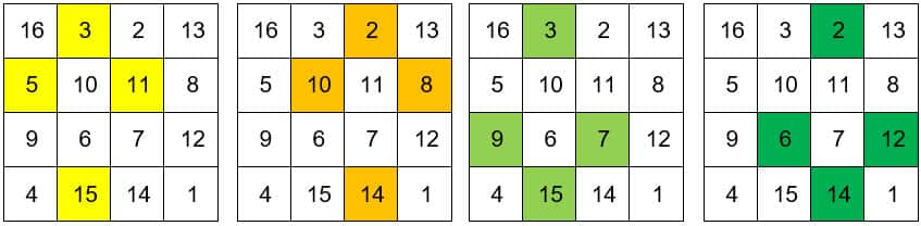 AMORC magisches quadrat