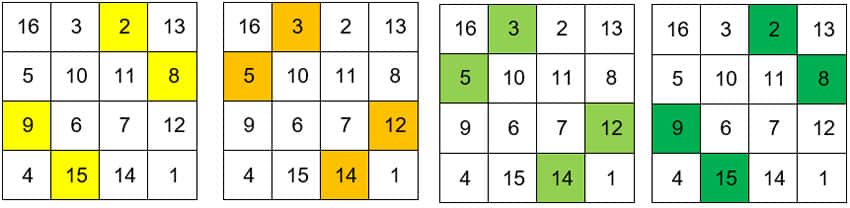 AMORC magisches quadrat