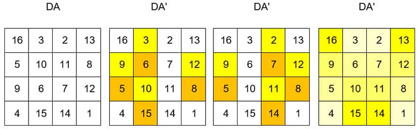 AMORC magisches quadrat