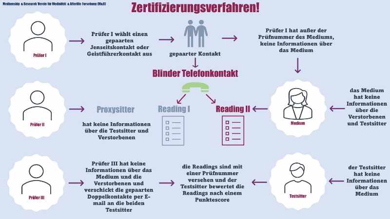 zertifizierungsverfahren jana stapel