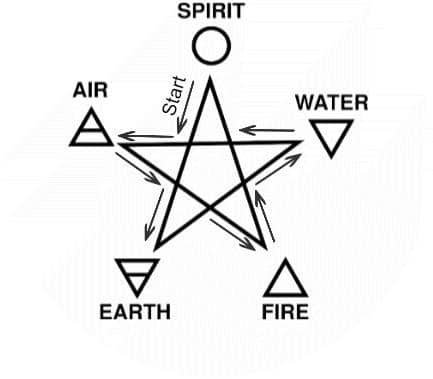 Woher komme ich elemente manfred aubert