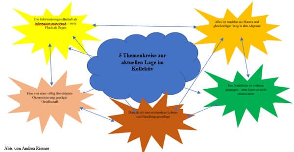 andrea riemer 21-12-2022