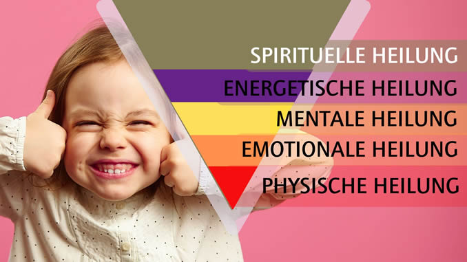 Grafik Frau Auer Heilungsebenen