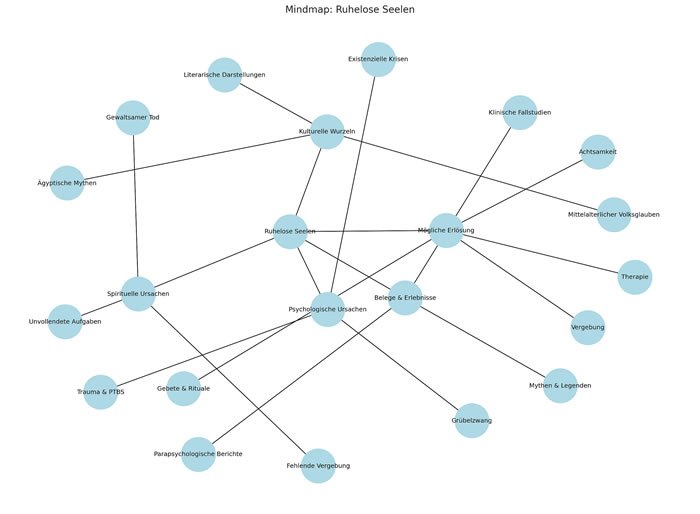 Chart zu ruhelose Seelen