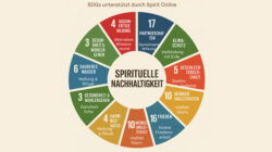 SGDs Grafik spirituelle Nachhaltigkeit und Spirit Online