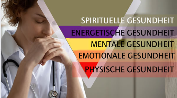 Ebenen der Gesundheit